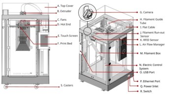Raise3D Pro3 Plus HS 3D Printer: High-Speed 3D Printing w/ Hyper Core Filament-2